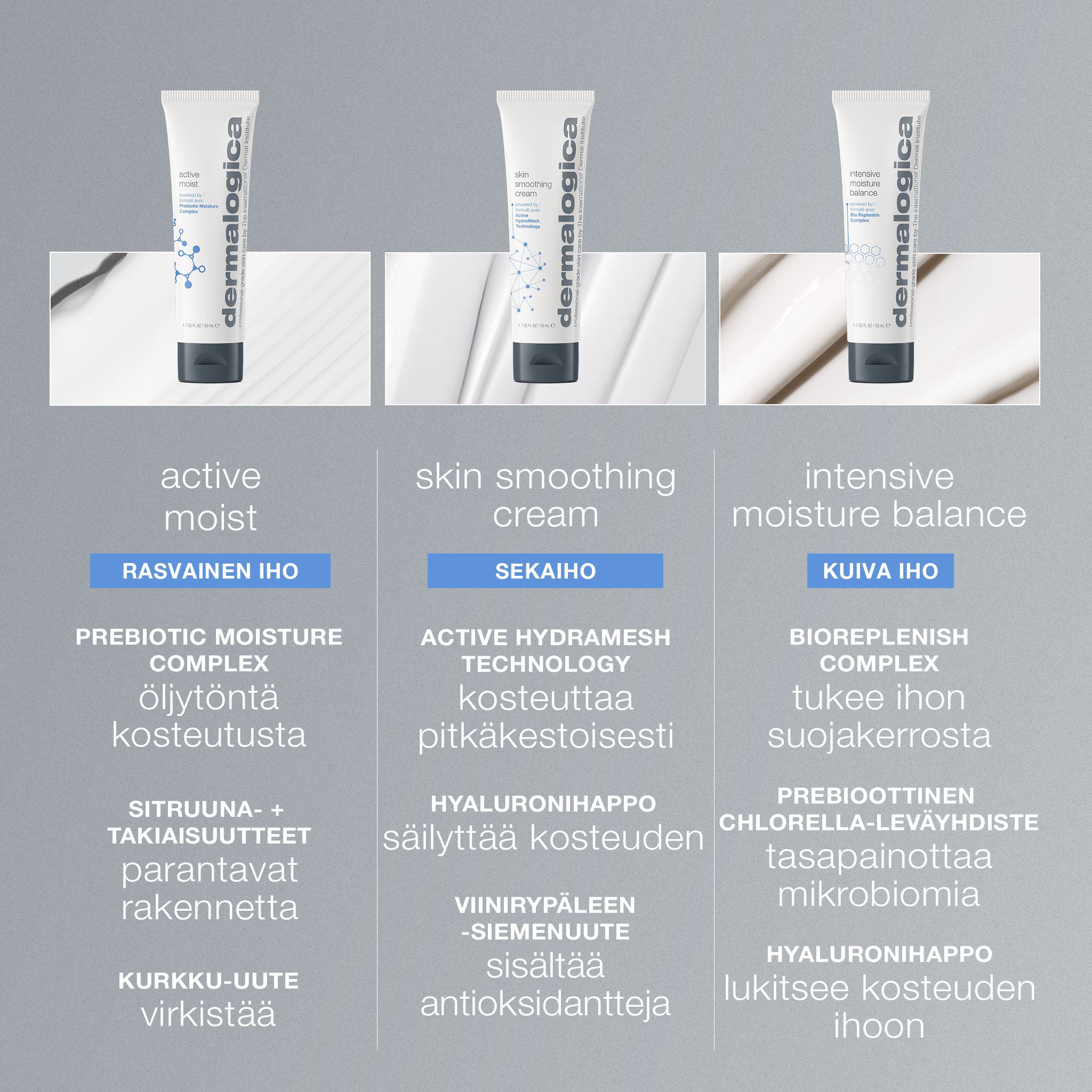 Active Moist - kosteusvoide - Dermalogica Suomi