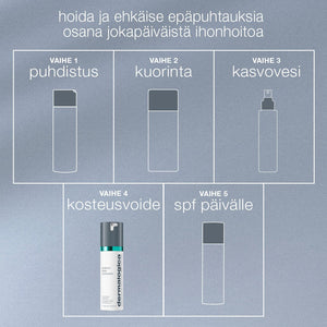 Breakout Biotic Moisturizer - kosteusvoide - Dermalogica Suomi